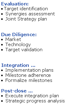Text Box: Evaluation: Target identification  Synergies assessment  Joint Strategy plan 
Due Diligence:  Market  Technology  Target validation
Integration ... Implementation plans Milestone adherence Formalize milestones Post-close ... Execute integration plan Strategic progress analysis 